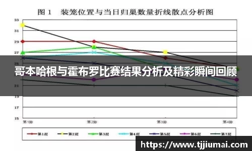 哥本哈根与霍布罗比赛结果分析及精彩瞬间回顾